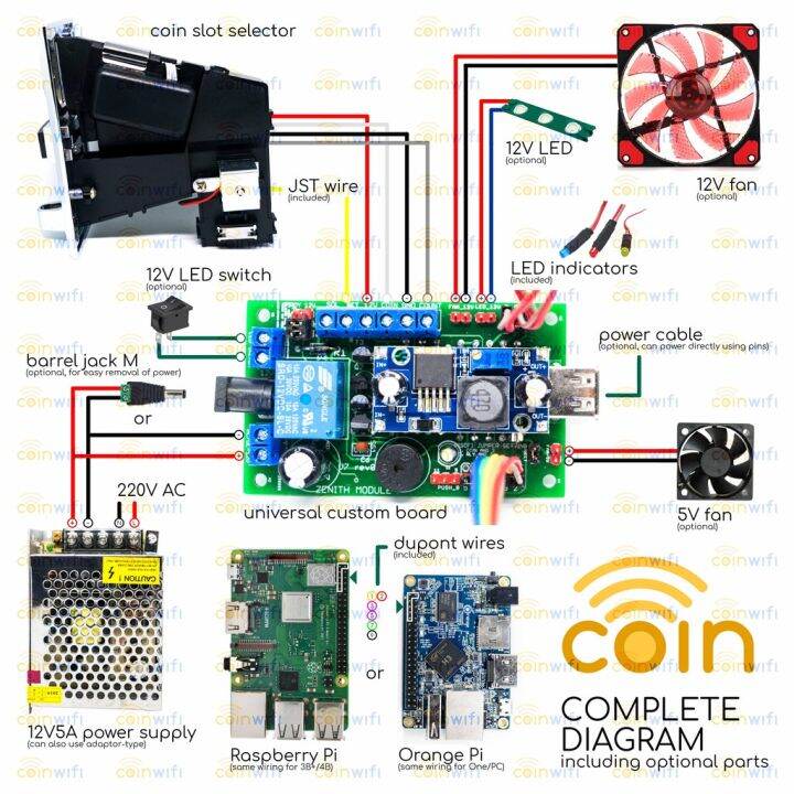 Piso WiFi Universal Custom Board (AdoPiSoft, LPB, WiFi ng Bayan, PisoFi, iWiFi, EZ WiFi Lazada PH