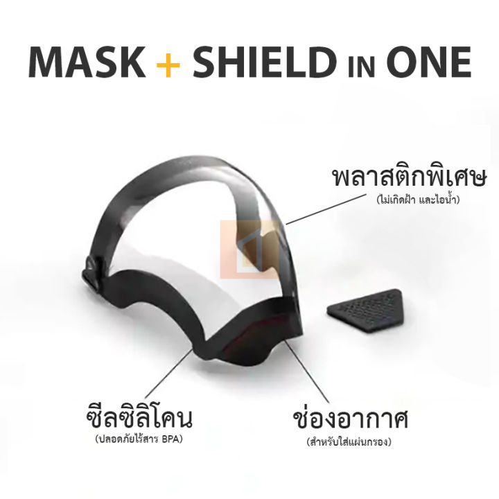 หน้ากากอนามัย-พร้อมส่งที่ไทย-galaxy-mask-หน้ากากพร้อมชีลบังหน้า-ป้องกันเชื้อโรค-ป้องกันฝุ่น