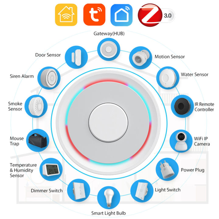 HomeKit ZigBee Hub Gateway: Smart Home Hub Zigbee Gateway, Voice & APP  Remote Control, Intelligent Bridge Compatible with Apple HomeKit, Alexa  ,Google