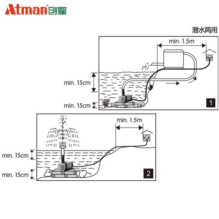 atman-ax-5000-ระบบ-inverter-eco-water-pump-ปั้มน้ำประหยัดไฟ-5-000-l-h-ปั๊มน้ำ-ปั๊มแช่-ปั๊มน้ำพุ