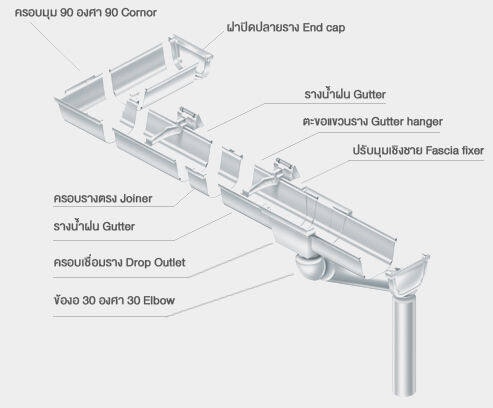 ตะขอแขวนราง-รางน้ำฝนscg-deluxe-สีขาว-gutter-hanger