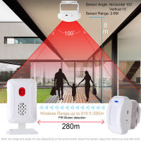 Motion Sensor เซนเซอร์ตรวจจับความเคลื่อนไหว บ้าน ร้านอาหาร กันขโมย ตรวจจับการบุกรุก สำหรับเด็ก ใส่ถ่านเคลื่อนย้ายสะดวก