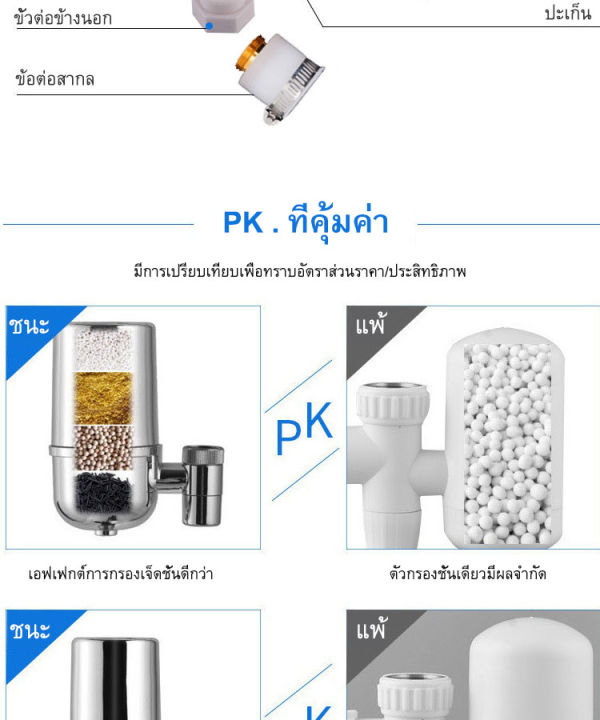 เครื่องกรองน้ำใช้ในครัวเรือน-เครื่องกรองน้ำใช้ในครัวเรือน-เครื่องกรองน้ำใช้ในครัวเรือน-เหมาะสำหรับก๊อกน้ำทรงกลมส่วนใหญ่