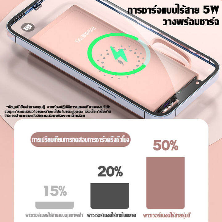 sunesy-พาวเวอร์แบงค์30000mah-2-1aชาร์จเร็ว-5wการชาร์จแบบไร้สาย-ใช้ได้กับทุกรุ่นทุกยี่ห้อ-ชาร์จได้-5เครื่องพร้อมกัน-เพาเวอร์แบงค์ไร้สาย-เพาเวอแบงค์แท้-พาวเวอแบงค์แท้-เพาวเวอร์แบงค์-พาวเวอร์แบงค์แท้-พาว