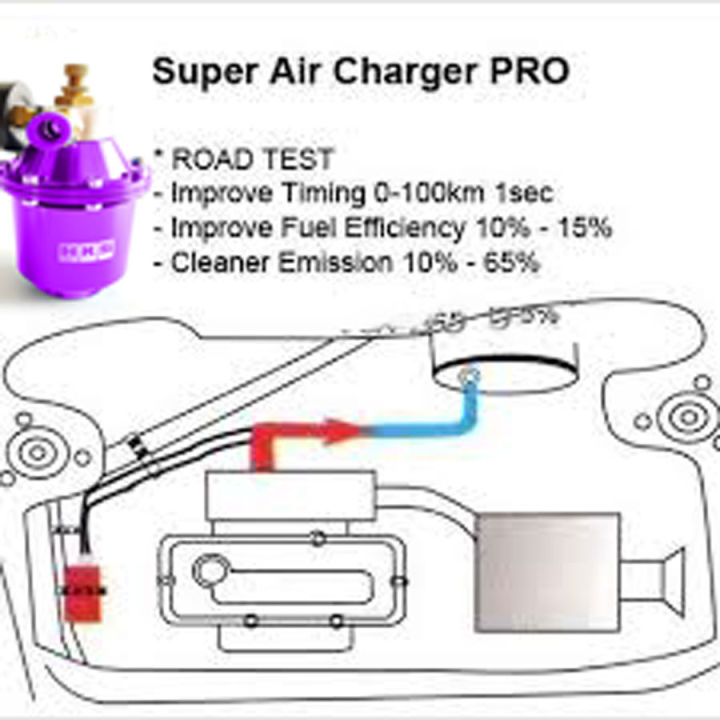 super-air-charger-รุ่น-hks-power-kompressor-สีม่วง