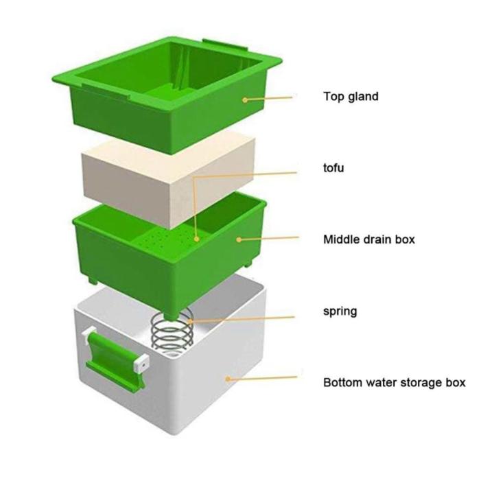 เครื่องอัดน้ำเต้าหู้แบบโฮมเมด-htrxb-เครื่องทำน้ำเต้าหู้แบบทำมือเครื่องมือถอนที่ระบายน้ำ