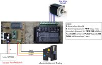 บอร์ดเครื่องขายสินค้าหยอดเหรียญ 1 ชนิด ใช้ Step Motor ขนาดใหญ่ แรงขับสูง