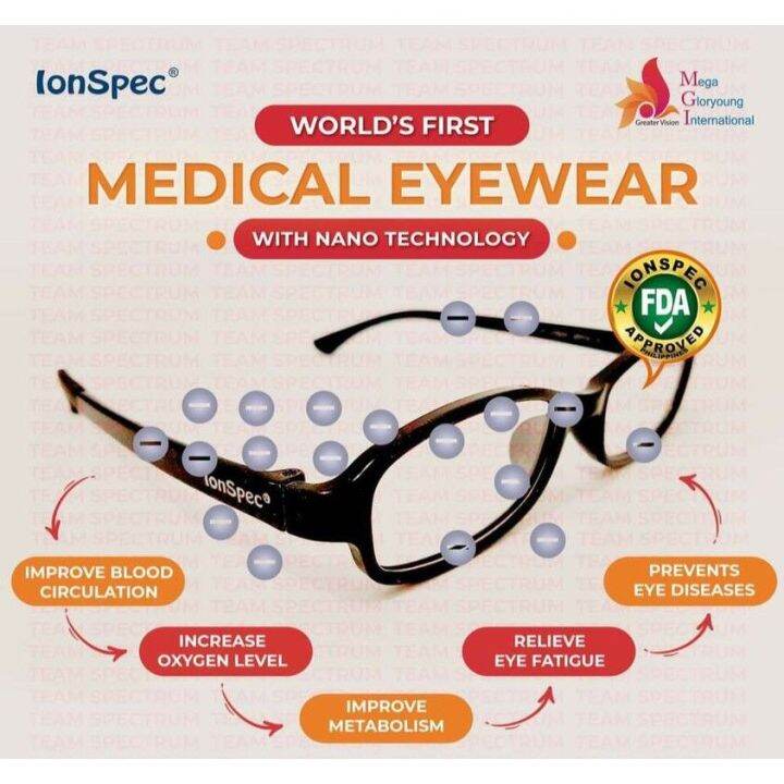 M37B Model Ionspec Nanospec Medical Eyewear Spectacle, Frames has