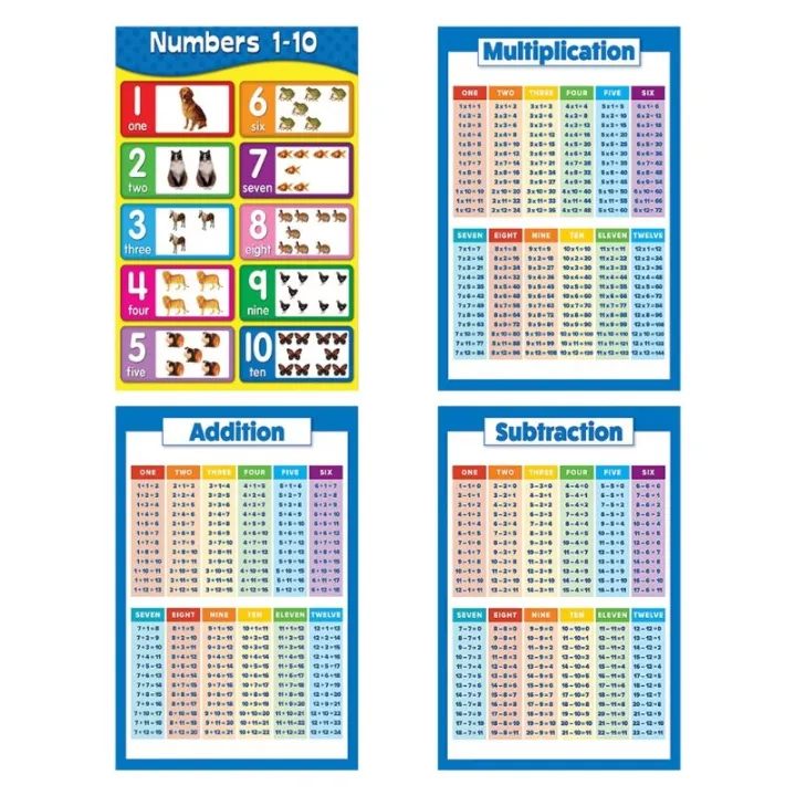 Subtraction 1-12childrens Wall Chart Educational Maths Educational
