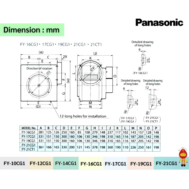 PANASONIC พัดลมระบายอากาศอุตสาหกรรม Panasonic MINI SIROCCO FAN ไฟ1