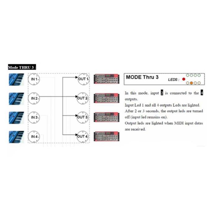 midi-box-musical-instruments-usb-midi-interface-merge-thru-box-64-midi-channels