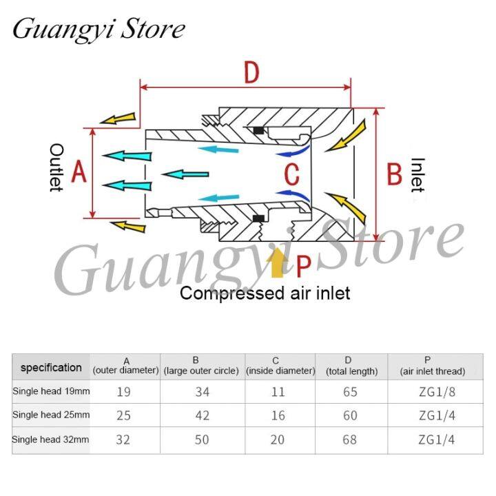 anp-pneumatic-conveyor-vacuum-generator-pneumatic-feeder-suction-air-amplifier-particle-conveyor