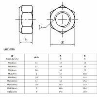 2/10X M3-M16 304สแตนเลสประเภทแรงบิดที่แพร่หลายโลหะทั้งหมดใส่หกเหลี่ยมสลักเกลียวหกเหลี่ยมล็อคด้วยตนเองล็อกนัท GB6184 DIN980