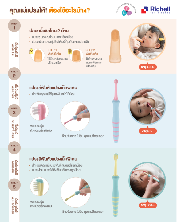 richell-แปรงสีฟันริเชล-สำหรับคุณแม่แปรงให้น้อง-วัยเเรกเกิดถึง-12-เดือน