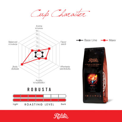 Ratika  เมล็ดกาแฟคั่ว RATIKA COFFEE Maxx Blend : กาแฟราติก้า สูตร แม็กซ์  ขนาด 250 g