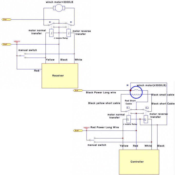 กว้านไฟฟ้า-รีโมทคอนโทรล-ระบบควบคุมไร้สาย-สวิตช์ไฟ-12v-สำหรับรถออฟโรด