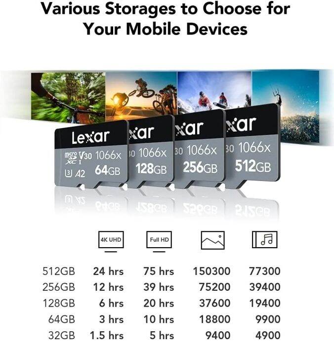 แท้-100-lexar-microsdxc-512gb-professional-1066x-uhs-i-silver-series-read-160-write-120mb