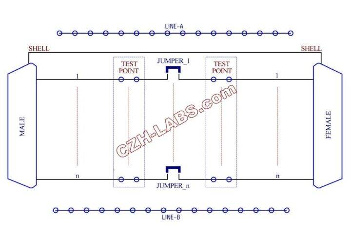 worth-buy-czh-labs-dsub-db25ทดสอบวินิจฉัยเบรคเอาท์บอร์ด-dsub-ตัวเชื่อม-db25ตัวผู้เป็นตัวเมีย