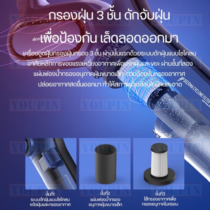 hot-เหลือ-199-youp199pp-deerma-handheld-vacuum-cleaner-dx810-เครื่องดูดฝุ่นพลังไซโคลน-ออกแบบด้ามจับเพื่อรองรับการใช้งาน-2-รูปแบบ-ส่งด่วน-เครื่อง-ดูด-ฝุ่น-เครื่องดูดฝุ่นไร้สาย-เครื่องดูดฝุ่นมินิ-เครื่อ