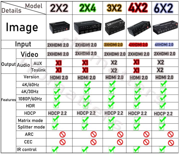 hdmi-matrix-4k-60hz-hdmi-2-0เมทริกซ์สวิทซ์แยก6x2-4x2เมทริกซ์-hdmi-2x2ตัวสลับวิดีโอ-hdmi-กับเครื่องแยกสัญญาณเสียง-hdmi