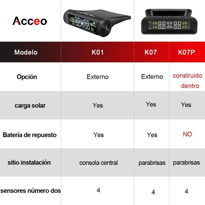 acceo-smart-tpms-car-tire-pressure-alarm-monitor-system-4-sensors-display-solar-intelligent-tyre-pressure-temperature-warning