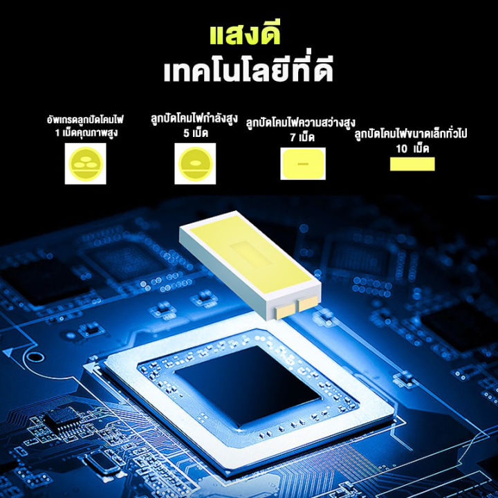 หลอดไฟ-led-solar-ใช้พลังงานแสงอาทิตย์-แข็งแรงทนทาน-ประหยัดไฟ-ใช้งานได้-3-ระบบ-ขาว-วอร์มไวท์-ส้มไล่ยุง-ส่งไว