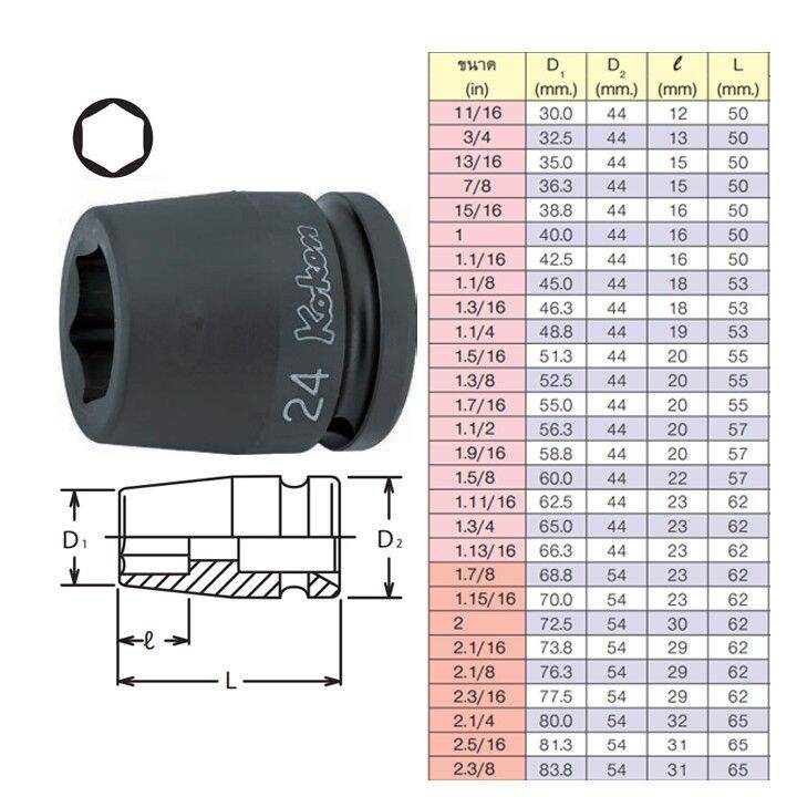 koken-16400a-1-3-8-nbsp-ลูกบ๊อกลมสั้น-nbsp-3-4-6p-1-3-8-moderntools-official