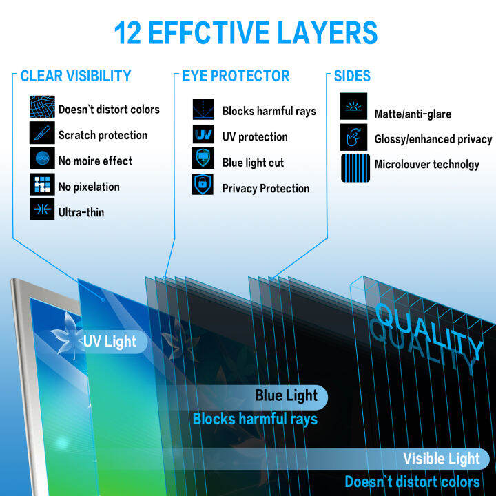 13-3นิ้วป้องกันแสงสีฟ้ากรองความเป็นส่วนตัวที่มีป้องกันแสงจ้าป้องกันรังสียูวีฟิล์มป้องกันหน้าจอสำหรับ16-9อัตราส่วนแล็ปท็อป