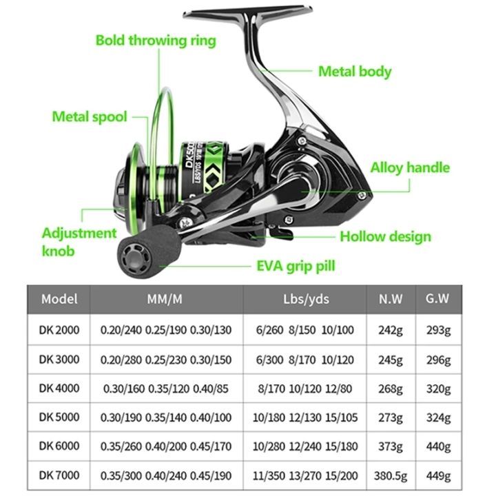 all-metal-spinning-wheels-30kg-max-resistance-metal-spool-handle-sea-freshwater-spinning-reel-for-all-waters