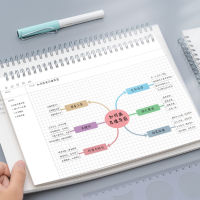 A4 B5 Mind Map โน้ตบุ๊คหลวมหนา Grid Daily Weekly Planner Notepad Grid 6-Hole ที่ถอดออกได้ Coil ตารางโน้ตบุ๊ค