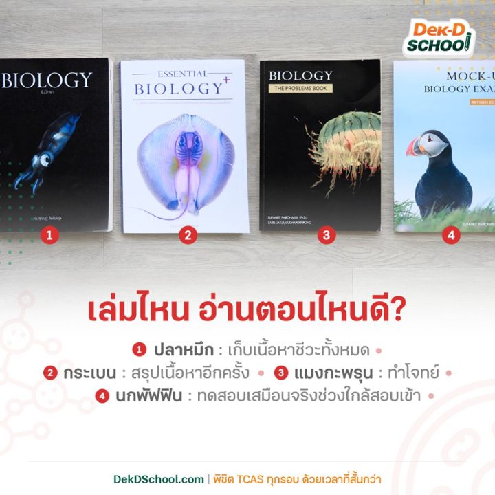 c-biology-the-problems-books-กระพุน-i-ศุภณัฐ-ไพโรหกุล