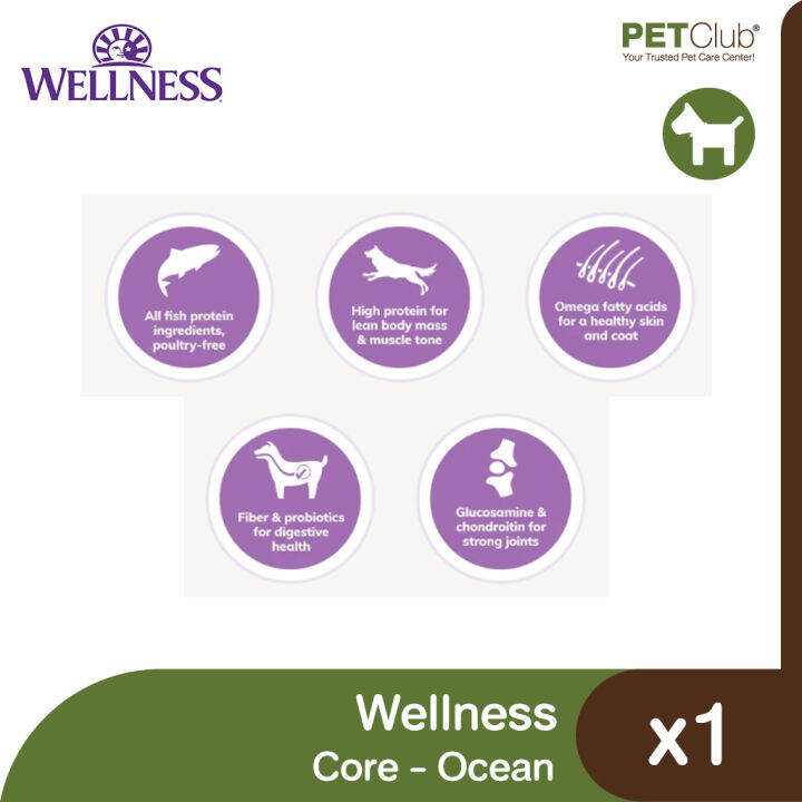 petclub-wellness-core-adult-dog-ocean-อาหารสุนัขโต-สูตรทะเล-3-ขนาด-1-8-5-4-10kg