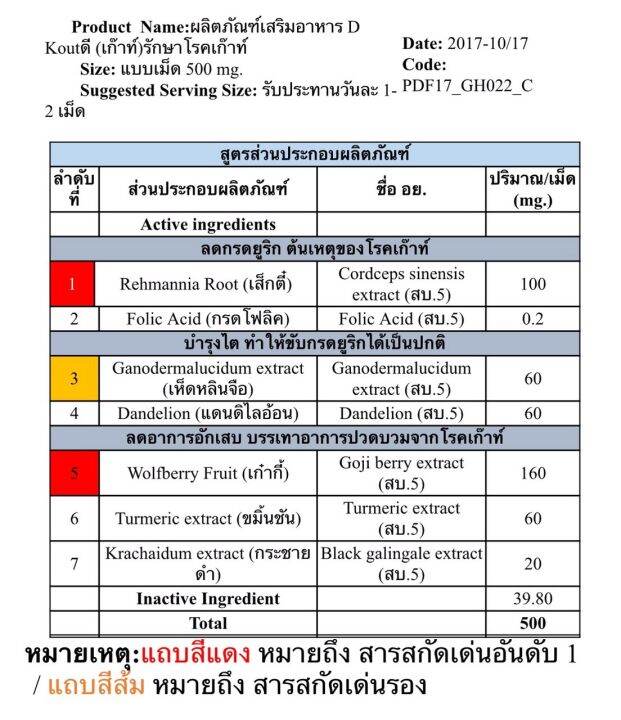 ดีเก๊าท์-d-kout-2-กล่อง-บรรจุ-60-เม็ด-ดีเก๊า-ดีเค๊าท์-อาหารเสริม-dkout-เพื่อดูแลโรคเก๊าท์