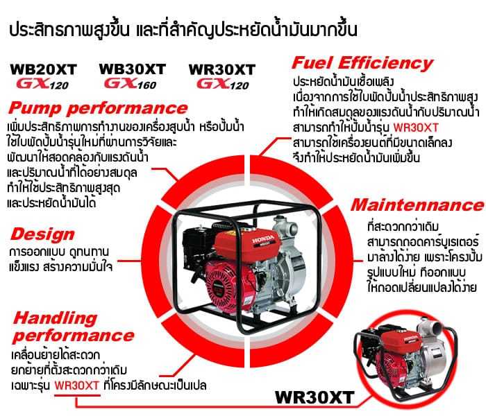 honda-เครื่องยนต์ปั๊มน้ำ-รุ่น-wb20xt-4-hp-รุ่นดั้งเดิม-ปั๊มน้ำ-เครื่องยนต์-เครื่องสูบน้ำ-หัวเครื่อง-gx120-จัดส่ง-kerry