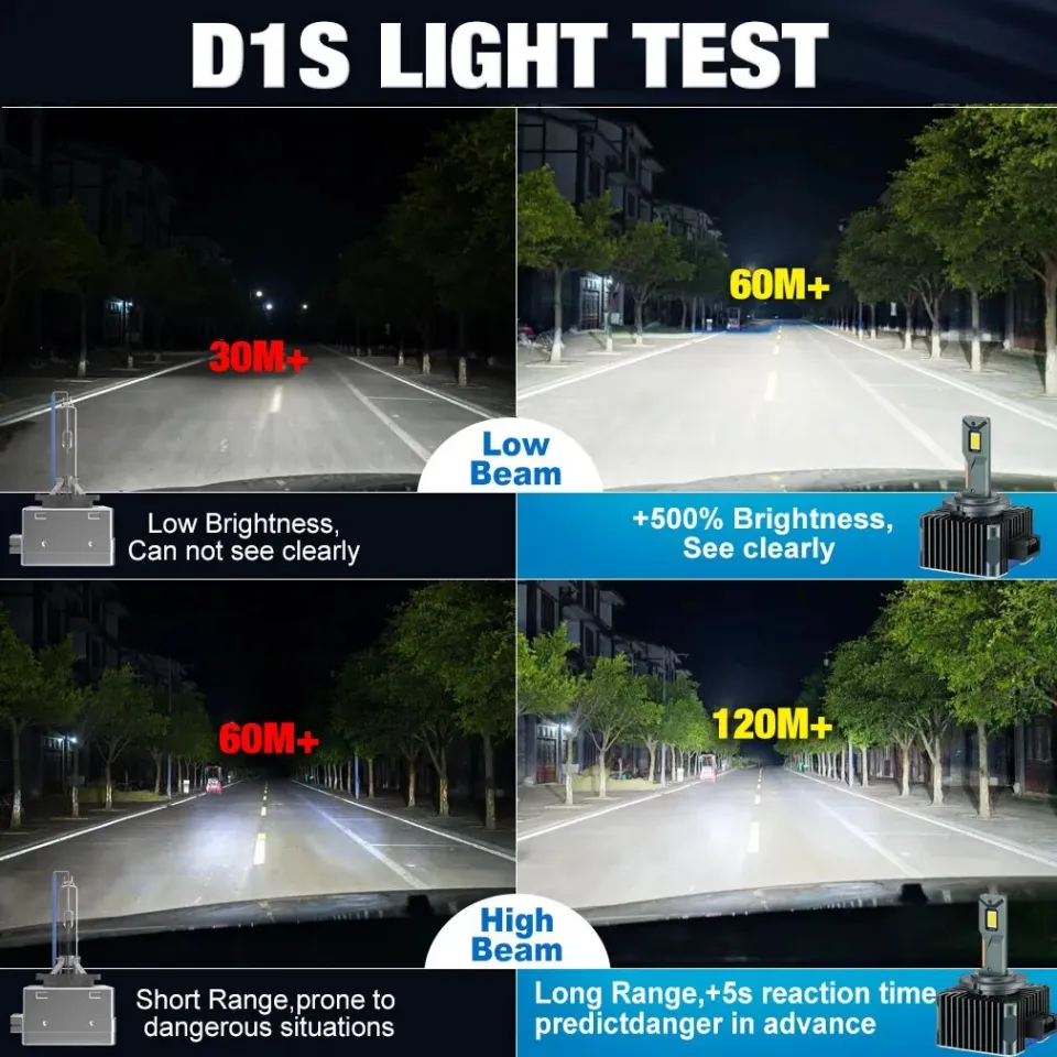 90000LM D3S LED D1S D2S D4S D5S D8S Led 140W Headlights HID D1R D2R D3R D4R  D5R D8R Bulb Canbus Car Light Auto 6000K 12V 24V