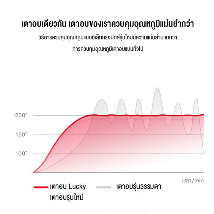 camel-เตาอบ-2-ชั้น48lเตาอบอเนกประสงค์-เตาอบไฟฟ้า-เตาอบขนม-เตาอบเค้ก-เตาอบ-ขนาด-48l-เตาอบไฟฟ้ามัลติฟังก์ชั่น-เตาอบ-2-ชั้น