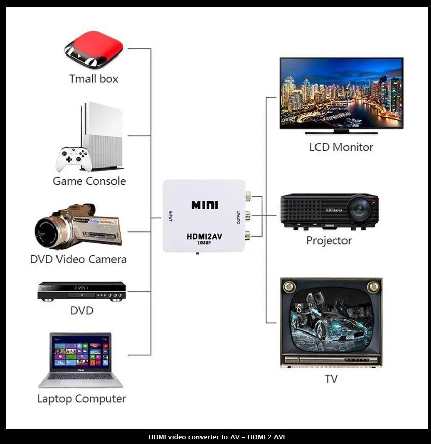  GANA HDMI to RCA, HDMI to AV, 1080P HDMI to 3RCA CVBS AV  Composite Video Audio Converter Adapter Supports PAL/NTSC with USB Charge  Cable for PC Laptop HDTV DVD-Black (Additional Cable) 