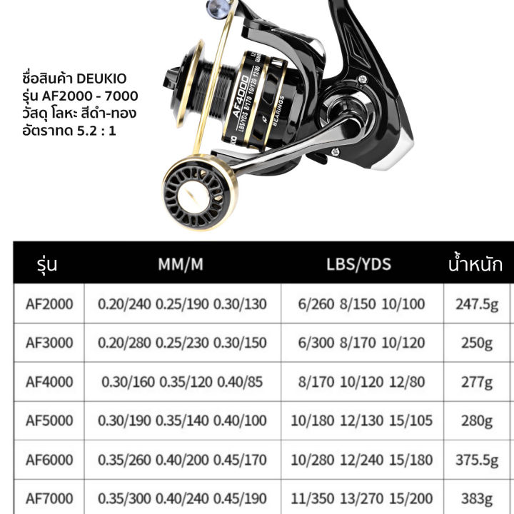 รอก-สปินนิ่ง-รอกตกปลา-อุปกรณ์ตกปลา-deukio-af2000-7000-รอก-พร้อมส่ง