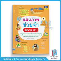 แผนภาพช่วยจำ สังคม ป.1