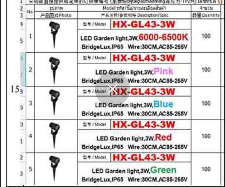 โคมไฟสนาม-ไฟปักดิน-mini-ไฟส่องต้นไม้-ไฟแต่งสวน-led-3w-รับไฟบ้าน-220v-สุดคุ้ม-สว่าง