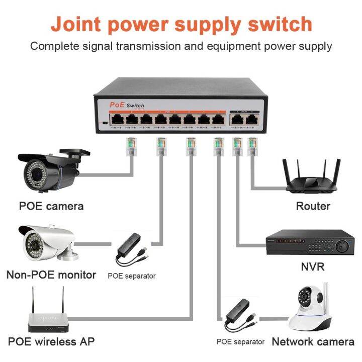 poe switch 8 port for cctv camera