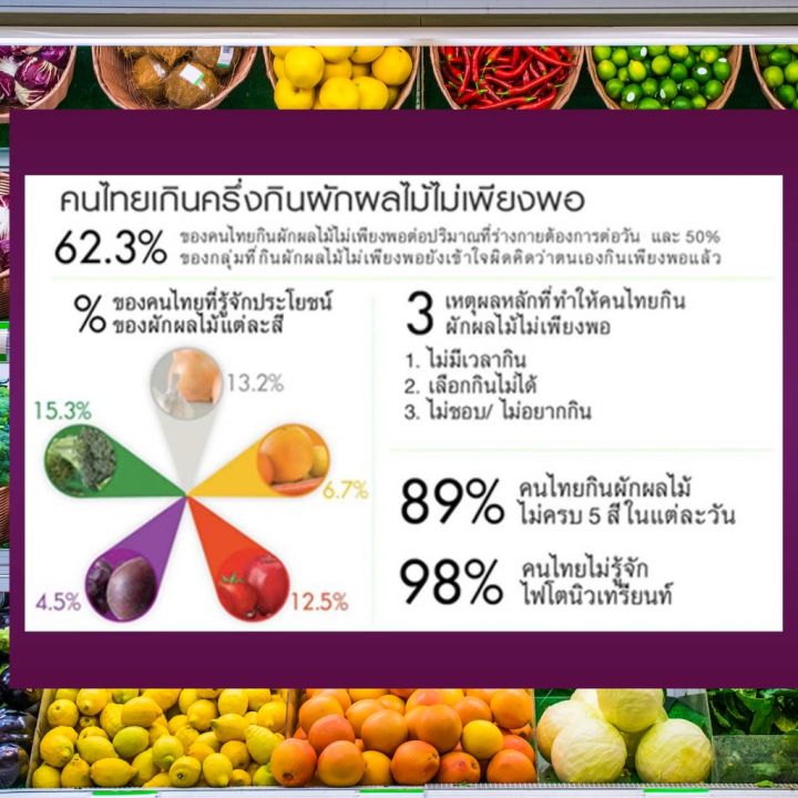 ผักและผลไม้รวมไฟโตวิต-ผักผลไม้ชนิดเม็ด-ไฟโต-วิต-phyto-vitt-สารสกัดจากผักและผลไม้รวม-กิฟฟารีน