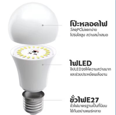 หลอดไฟ LED หลอดไฟประหยัดพลังงาน ไฟLED ใช้ขั้วE27 ขนาด -15w