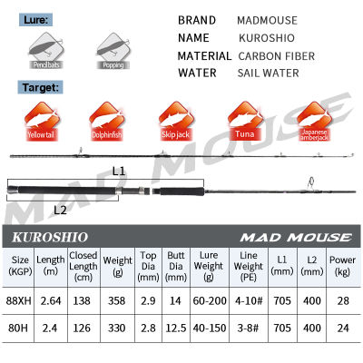 Nsbk53eemmt MADMOUSE Kuroshio FUJI อะไหล่คาร์บอนไฟเบอร์ปั่นคันเบ็ดป็อปปิ้งตกปลา2.64M 2.4M PE 3-10 80H/88XH Ocean Rod สำหรับ GT Fishing