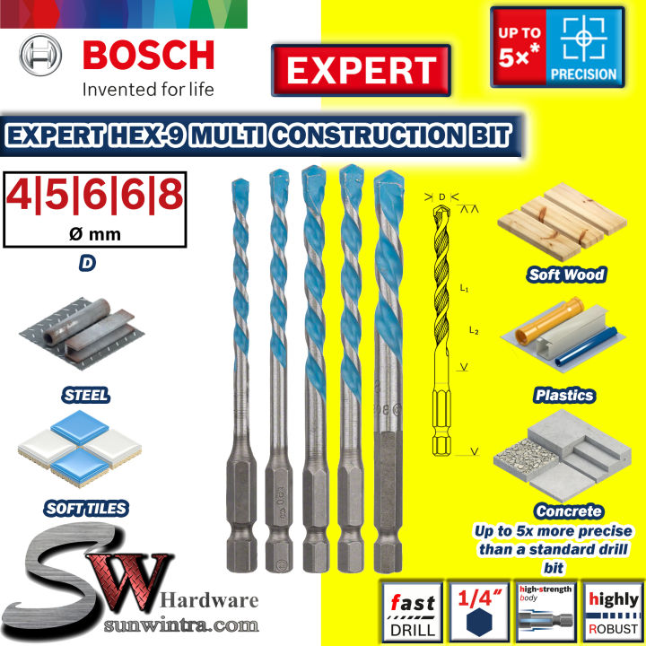 Bosch drill bit set for outlet wall