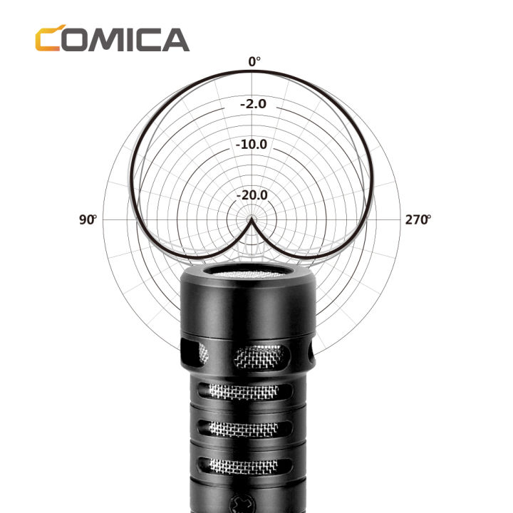 comica-cvm-vs09-tc-usb-c-connection-cardioid-180-degree-rotation-smartphone-microphone-for-phone-with-type-c-interface