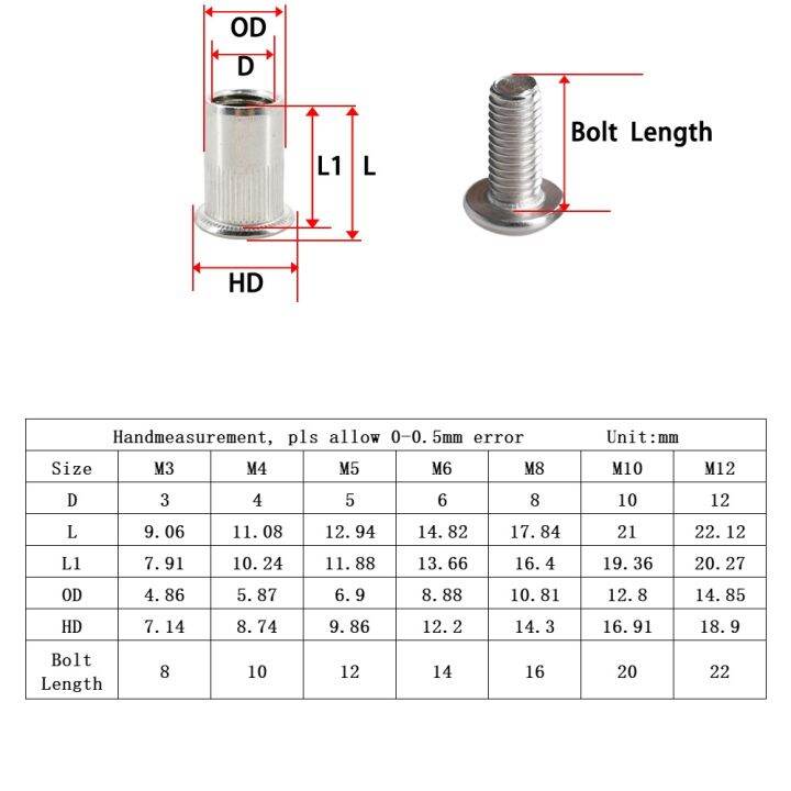 304-stainless-steel-rivet-nut-flat-head-thread-insert-nuts-rivets-hex-allen-screw-set-hexagonal-bolt-rivnut-m3-m4-m5-m6-m8-m10