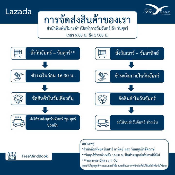 freemindbook-หนังสือ-วุฒิภาวะ-ยอมรับในสิ่งที่ท่านเป็น-maturity