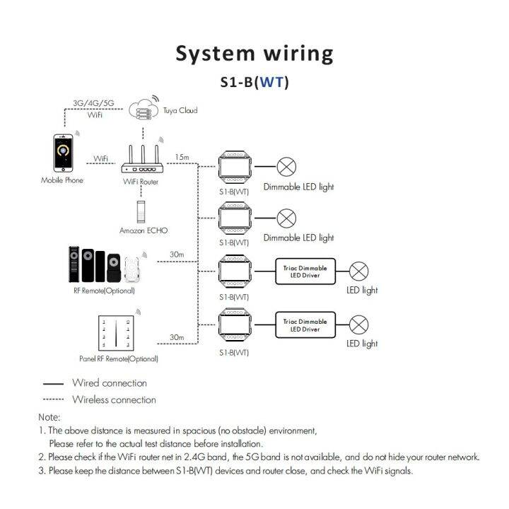 worth-buy-tuya-ตัวหรี่ไฟ-led-อัจฉริยะ-wi-fi-2-4g-ควบคุม-rf-รีโมทไร้สายตัวปรับ-ac-230v-110v-สำหรับ-led-หรี่แสงได้โคมไฟหลอดไฟ-s1-b-220v