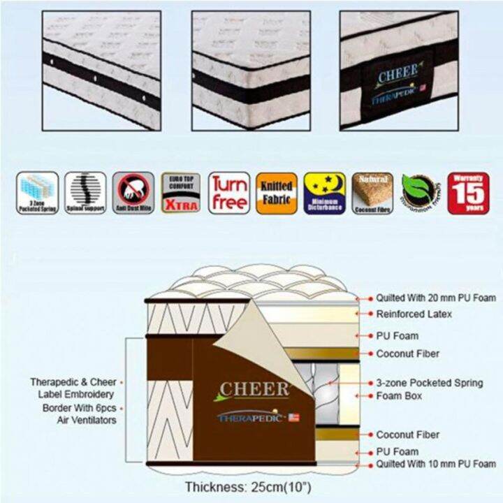 [ FREE 1 X RM199 KING KOIL PILLOW ] Therapedic By Mylatex USA Cheer